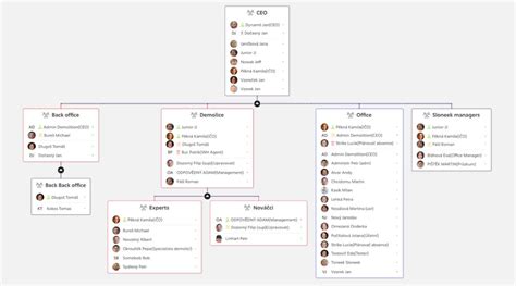 jnj teams.